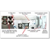 LENOVO TAPE - TS4300, LTO 8 HH Fibre Channel Drive