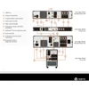 VERTIV Liebert Edge UPS - 1500VA Line-Interactive, Input:C14, Output:3+3 C13, USB, Rack/T (2U) szünetmentes tápegység