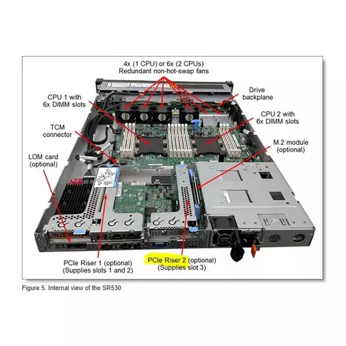 LENOVO rack szerver ACC - ThinkSystem SR530/SR570/SR630 x16 PCIe LP Riser 2 Kit