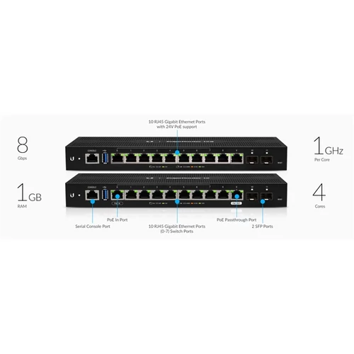 UBiQUiTi Router - ER-12 - EdgeRouter 10x10/100/1000 RJ-45, 2 SFP Port, passzív hűtés Fémházas